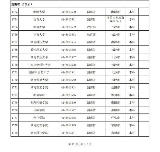 湖南省2021年高校名单（128所）