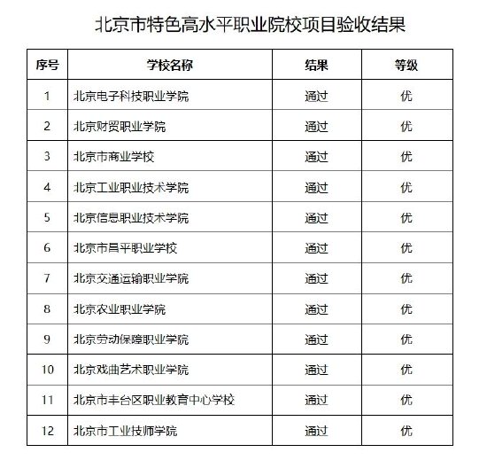 机电一体化毕业后会去新疆生产建设兵团的哪些企业