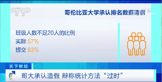 哥伦比亚大学承认造假！排名从第2猛降至18 第2张