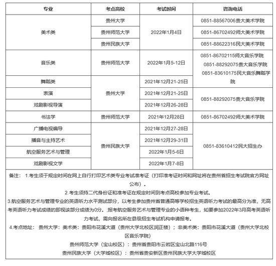 贵州省2022年普通高等学校招生艺术类专业统考时间表