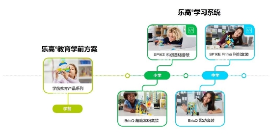 乐高教育天猫及京东品牌旗舰店上线全线产品，为不同年龄阶段的孩子带来多元化学习方案