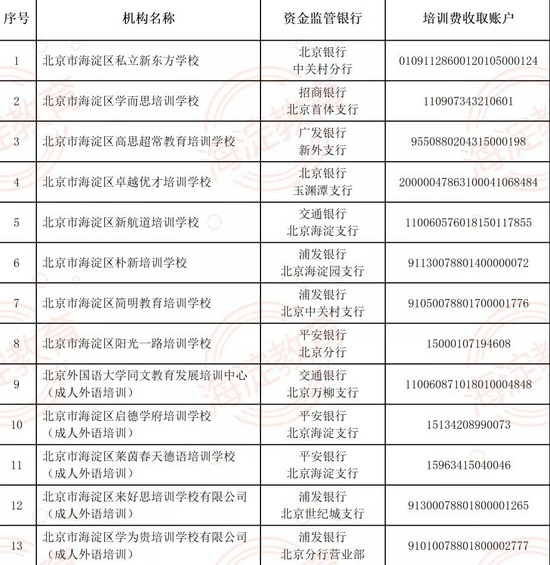 加强收费监管 北京海淀公示首期13家校外培训机构收费账号