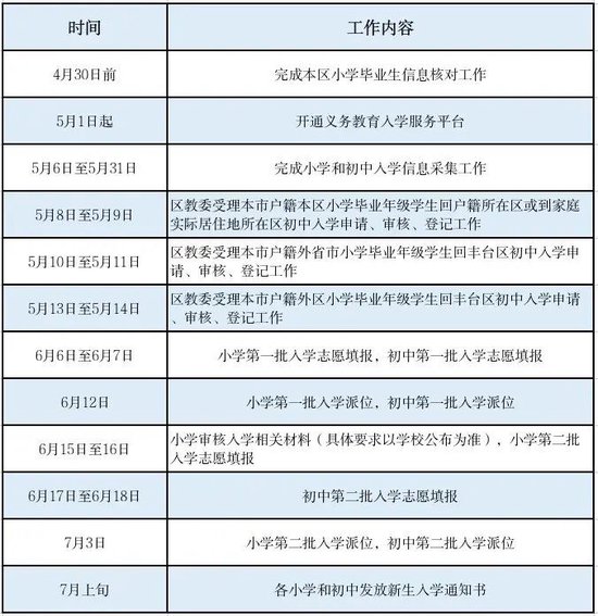 丰台区2024年义务教育阶段入学工作实施意见