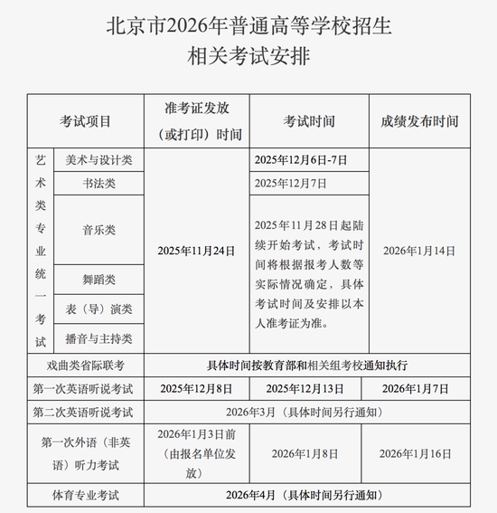 这些高招考试时间确定