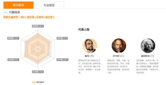 测评结果中关于兴趣维度的部分截图