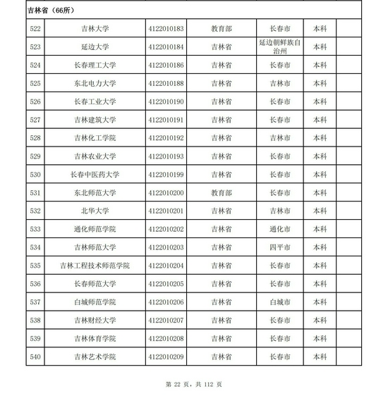 吉林省2021年高校名单（66所）