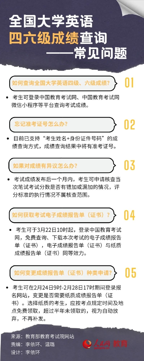 大学英语四级成绩什么时候出来(英语四级成绩什么时候出来的)