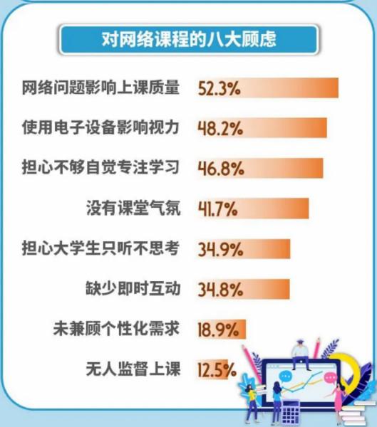 数据显示：疫情期间近八成大学生每天锻炼时间不到30分钟