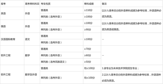 新疆大学发布2021本科招生章程