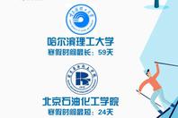 同济校花置身麦田神情陶醉