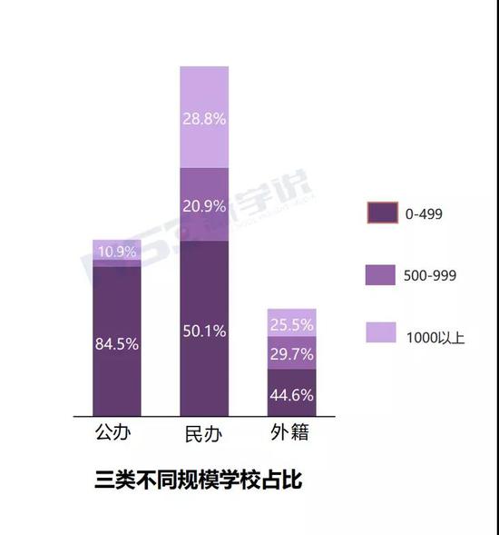 来源：《2020中国国际学校发展报告》