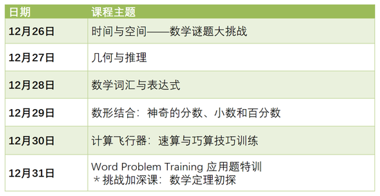 ▲K-2年级教学内容