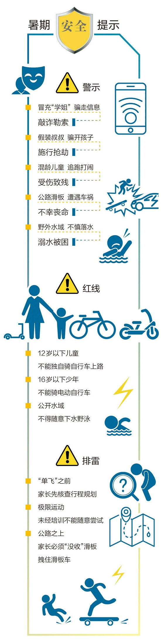 暑假不能“大撒把” 这些安全提示家长请留意