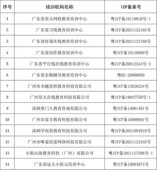 图源：广东省教育厅