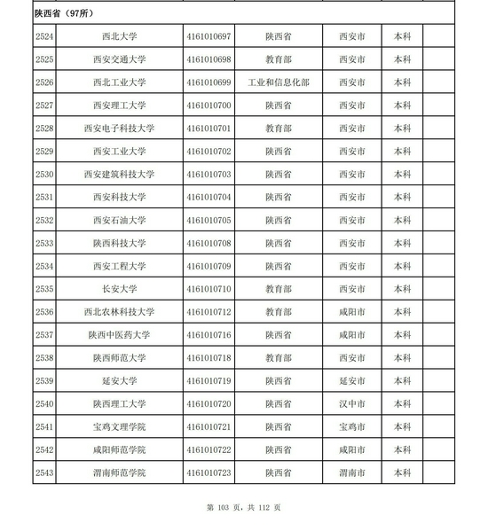 陕西省2021年高校名单（97所）