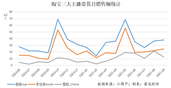 没了“全网最低价” 薇娅李佳琦靠什么支撑背后公司上市？