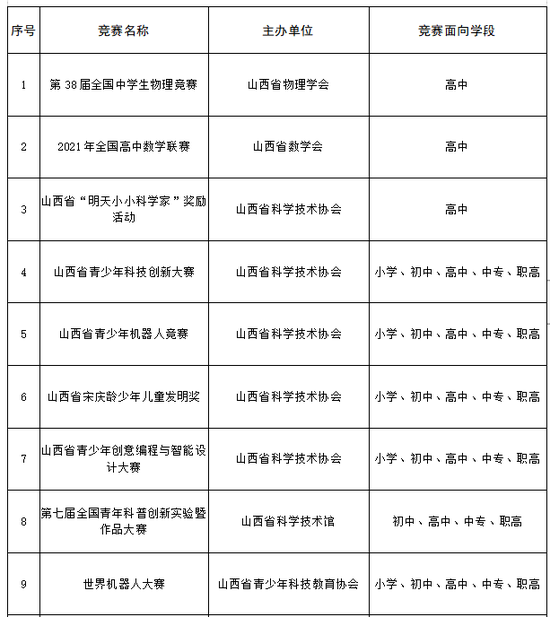 山西省教育厅：不得将任何竞赛奖项作为升学依据