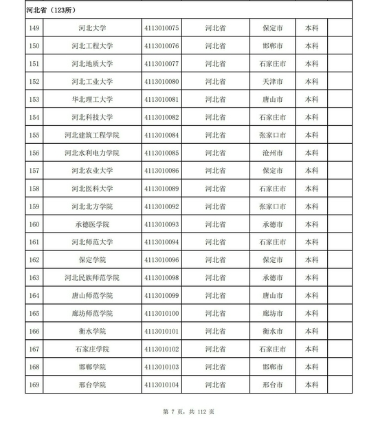 河北省2021年高校名单(123所)