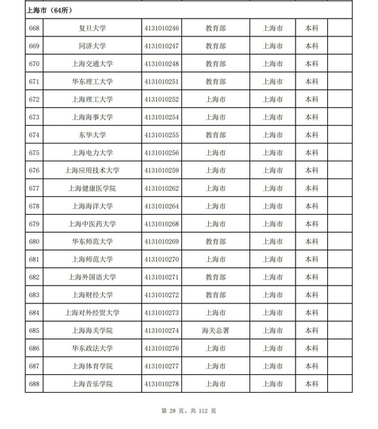 上海市2021年高校名单（64所）