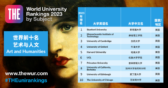 2023 THE 世界大学学科排名： 艺术与人文 （前10名）