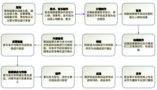 (视频类2D动画制作)