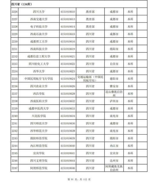 四川省2021年高校名单（134所）
