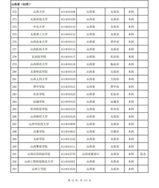 山西省2021年高校名单(82所)