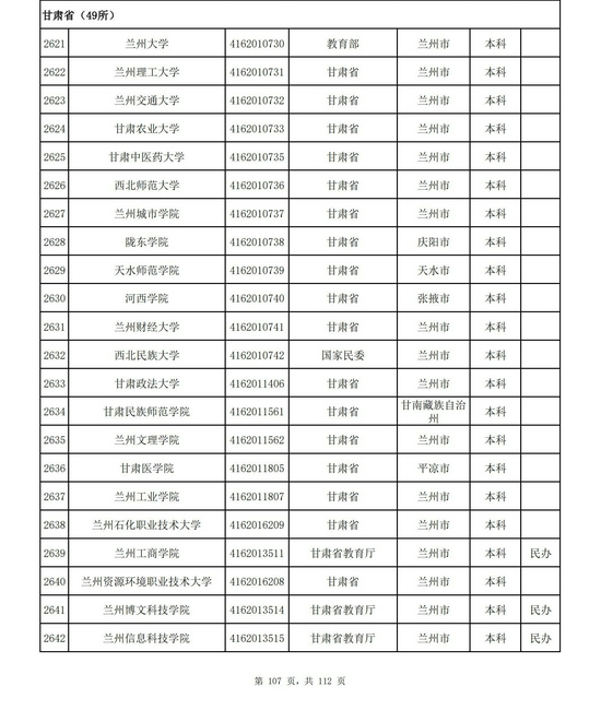 甘肃省2021年高校名单（49所）