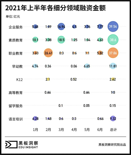 2021上半年中国教育行业融资风向报告