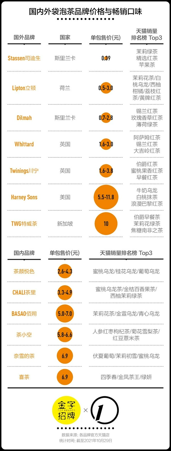 新茶饮兴起 袋泡茶又潮了