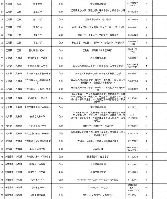 2020年白云区义务教育学校招生计划表（公办初中含小区配套学校）