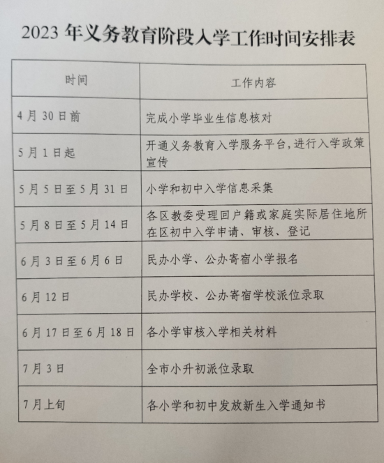 北京小升初坚持免试派位 严禁以面试、评测等形式选拔学生 第1张