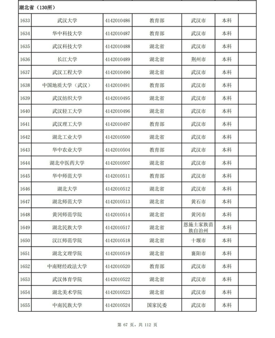 湖北省2021年高校名單（130所）
