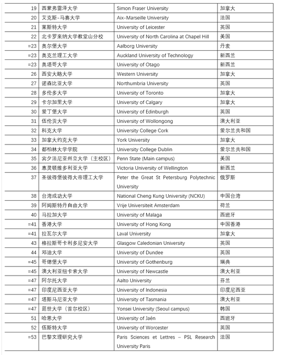 2020悉尼大学排名世_悉尼大学排名汇总,进入世界百强专业竟然这么多!赶