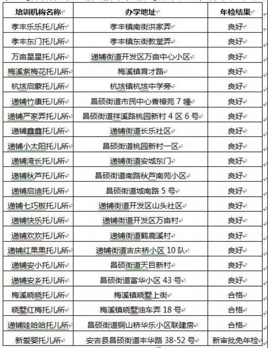 浙江湖州公布民办学校年检结果 这些学校不合