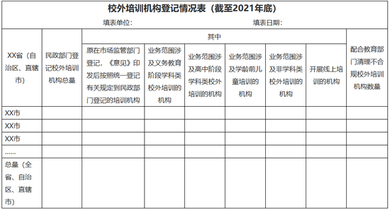 民政部办公厅关于进一步加强校外培训机构登记管理的通知