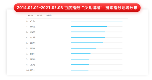 数据来源：百度指数，多鲸教育研究院整理