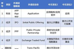 App用中文怎么说？新一批外语词中文译名有了规范_手机新浪网