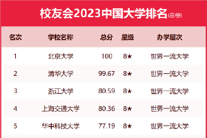2023中国大学排名发布 北京大学蝉联第一