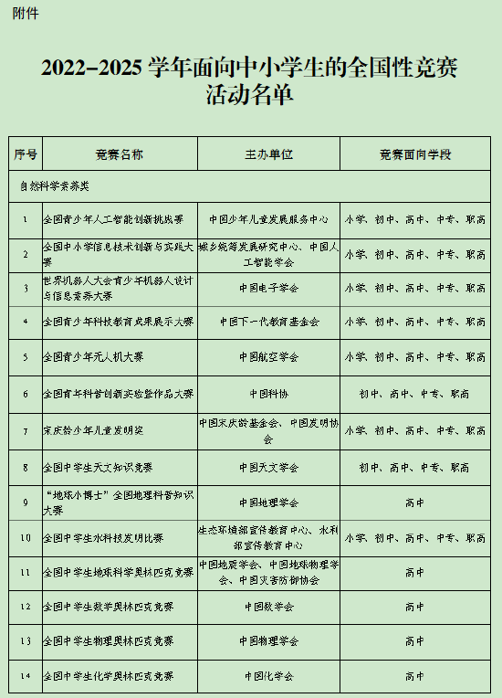 教育部公布新学年面向中小学生全国性竞赛活动名单 共45项 第1张