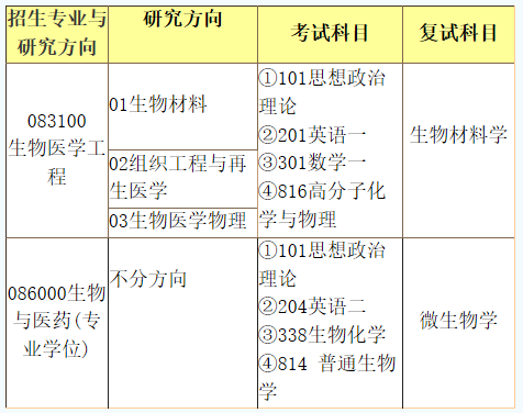 暨南大学生物医学工程学科研究生招生简章已发布