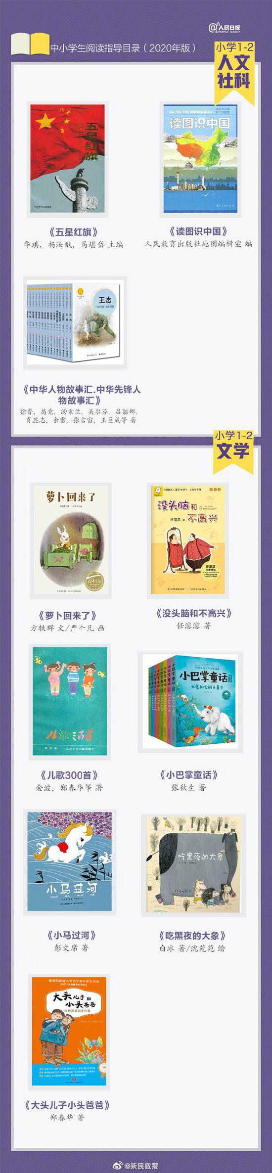 小学好书推荐排行榜_人民日报推荐给1-9年级孩子看的100本书(2)