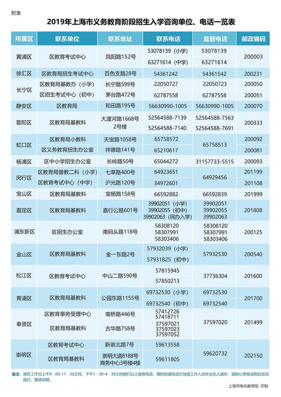 bob在线:2019“幼升小”“小升初”招生政策近年来变化最