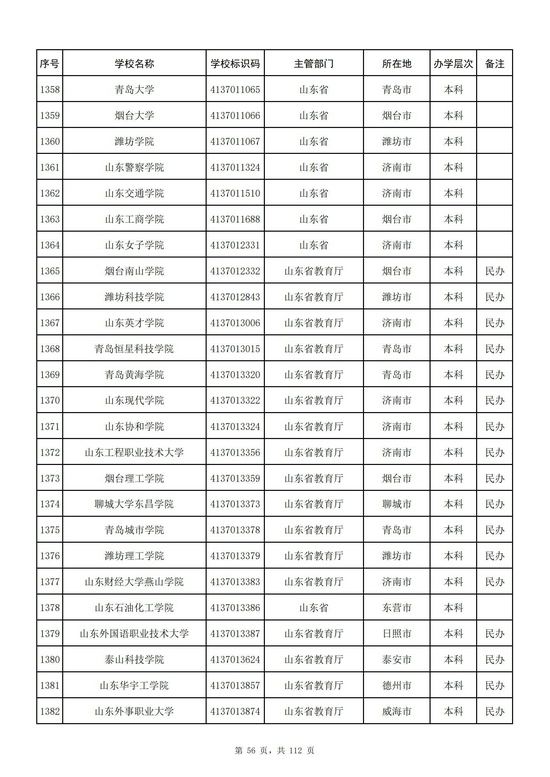 山东省2021年高校名单（153所）