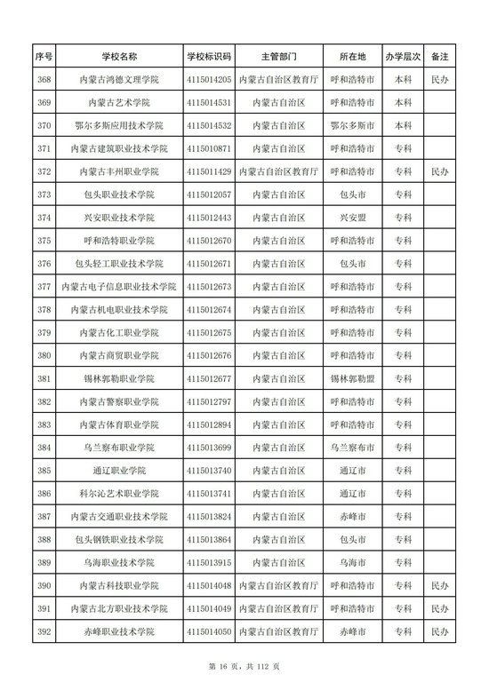 内蒙古省2021年高校名单(54所)