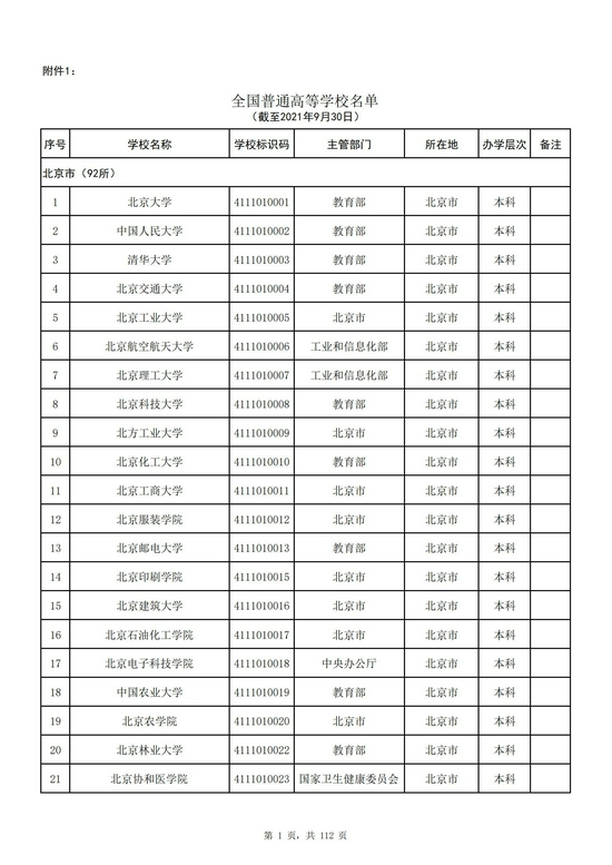 北京市2021年高校名单(92所)