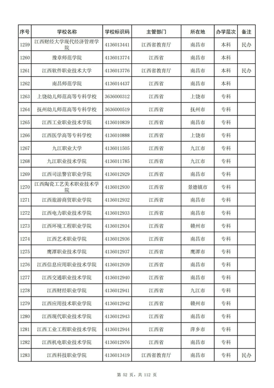 江西省2021年高校名单（106所）