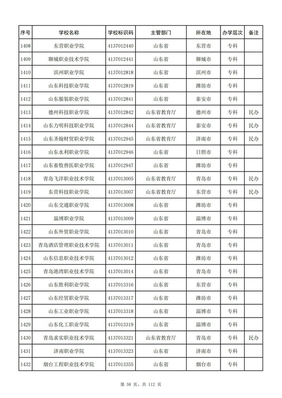 山东省2021年高校名单（153所）