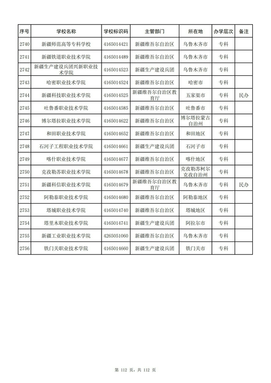 新疆维吾尔自治区2021年高校名单（56所）