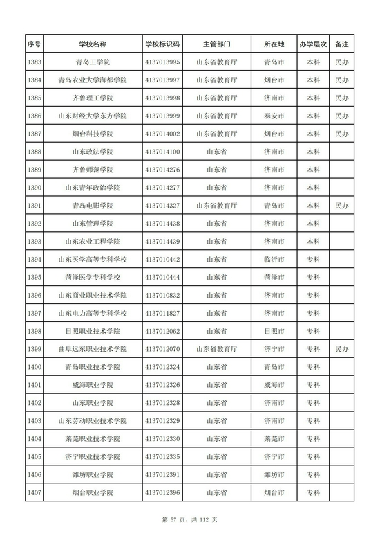 山东省2021年高校名单（153所）